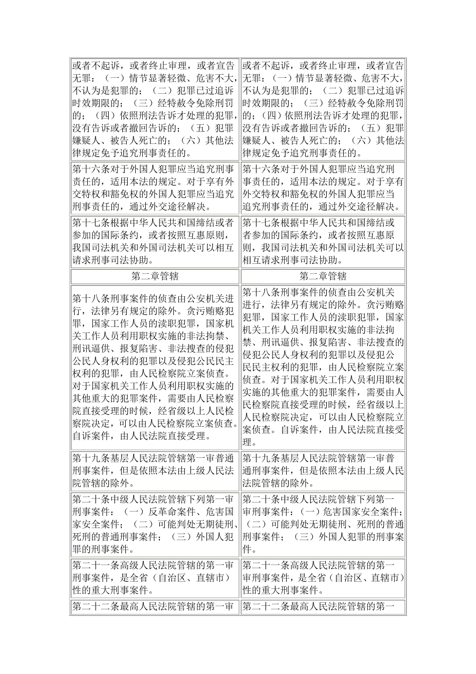 刑诉法新旧对照表_第3页