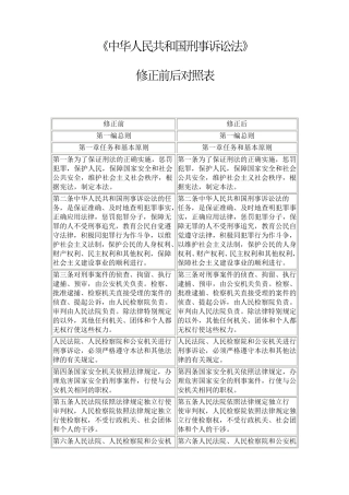 刑诉法新旧对照表