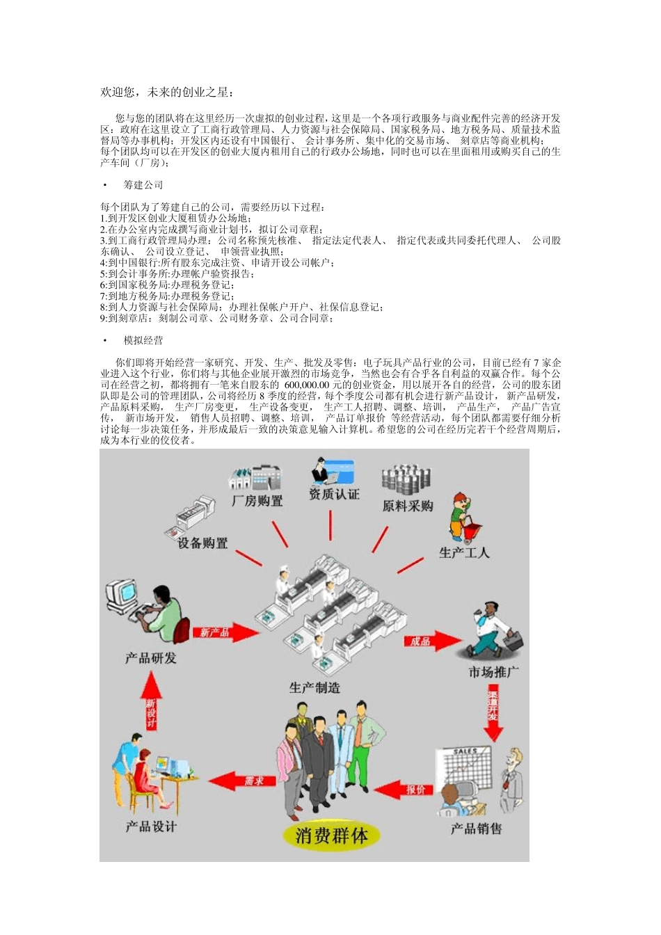 创业之星游戏规则_第2页