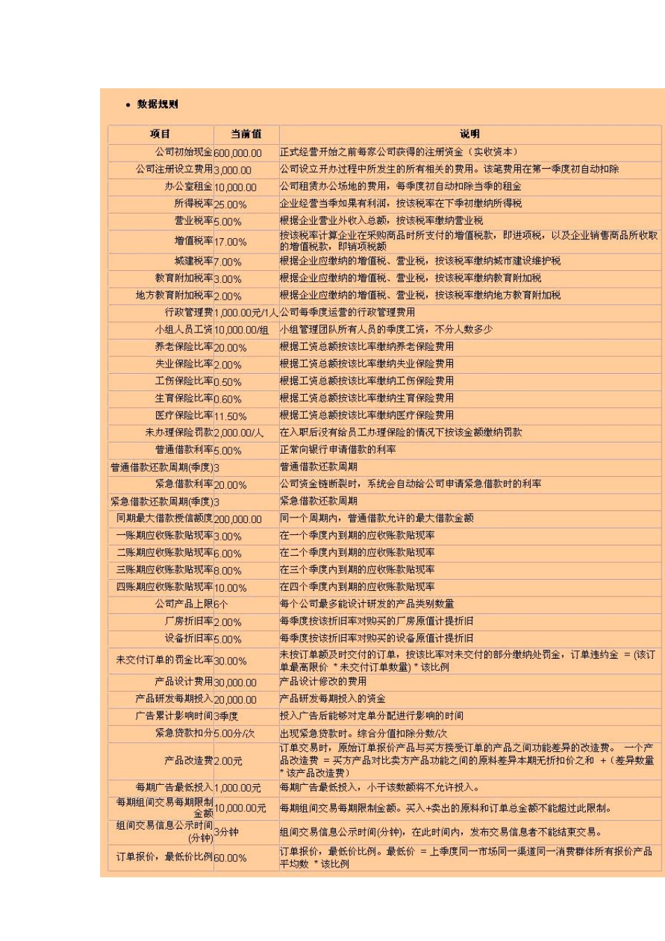 创业之星游戏规则_第3页