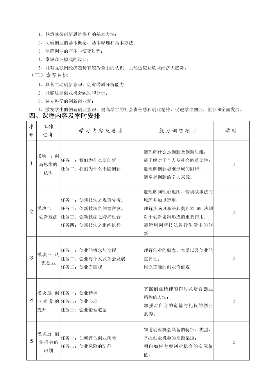 创新创业指导课程标准_第2页