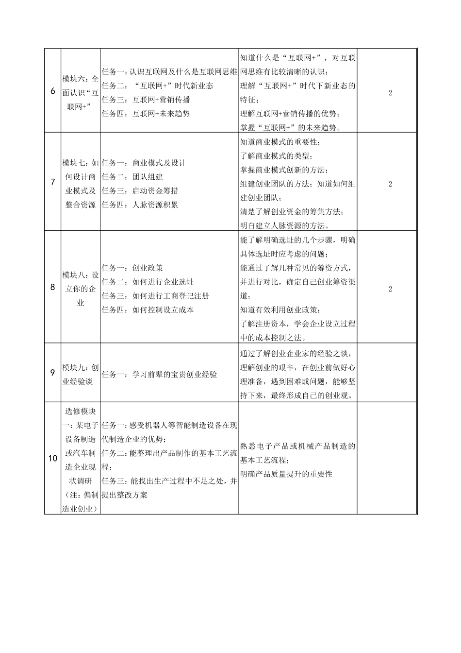 创新创业指导课程标准_第3页