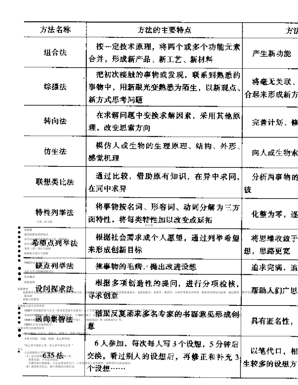 创新学考试重点3_第2页