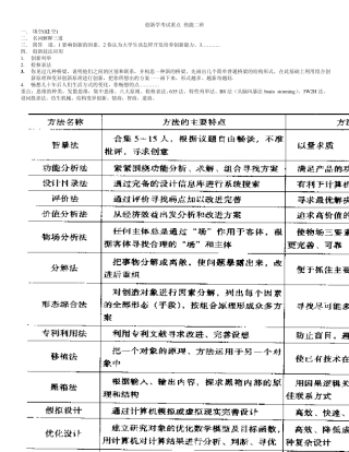 创新学考试重点3