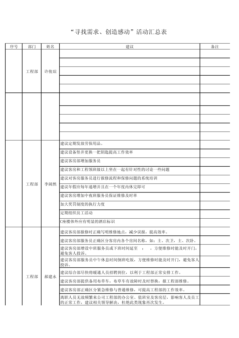 创新建议表格_第1页