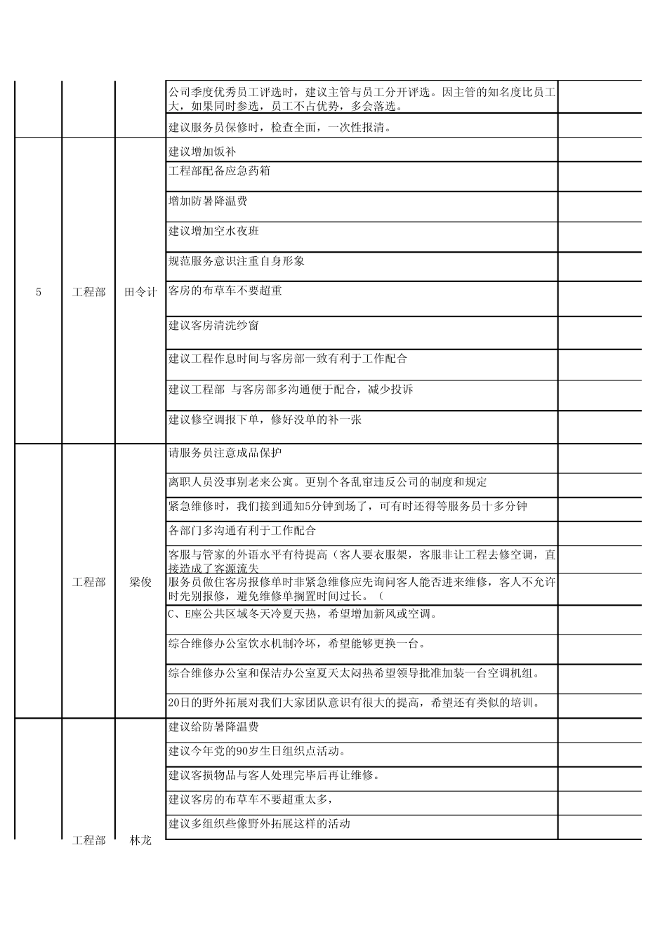 创新建议表格_第2页