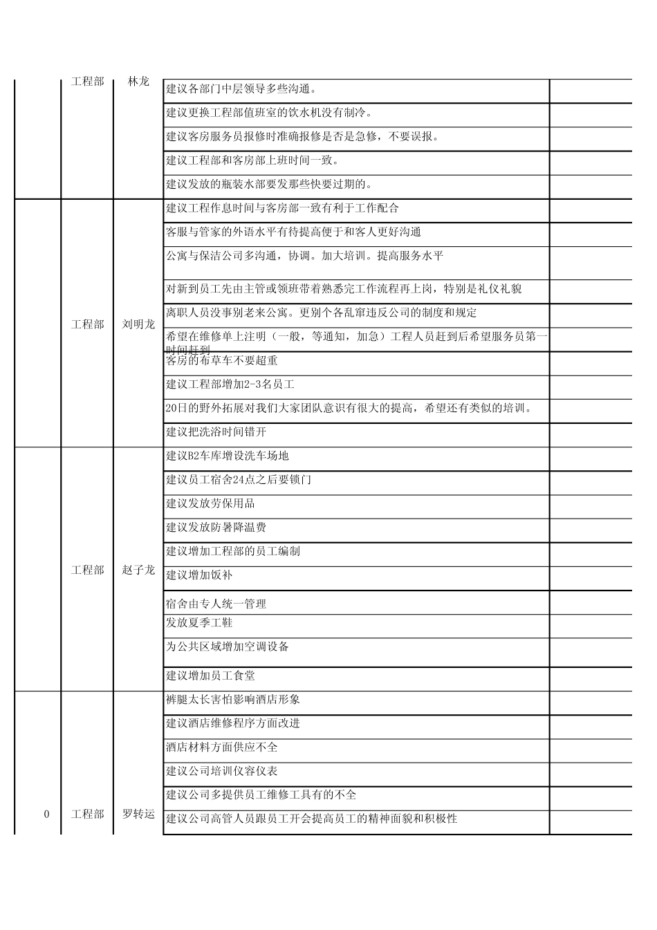 创新建议表格_第3页