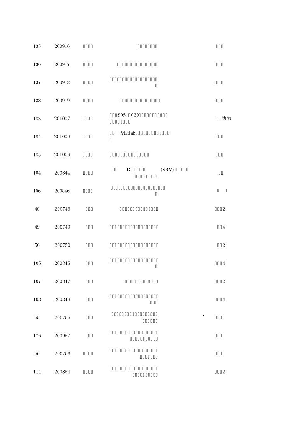 创新性实验项目完成情况汇总_第2页
