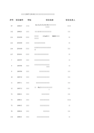 创新性实验项目完成情况汇总