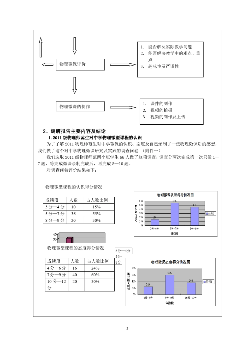 创新项目结题报告_第3页