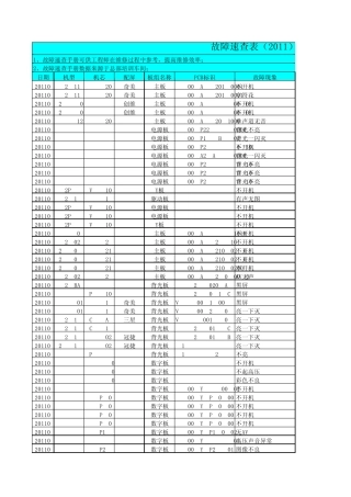 创维售后内部平板故障速查表