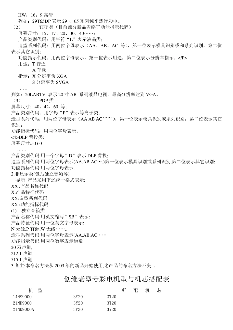 创维彩电产品型号命名规则和机型机芯对照表_第2页