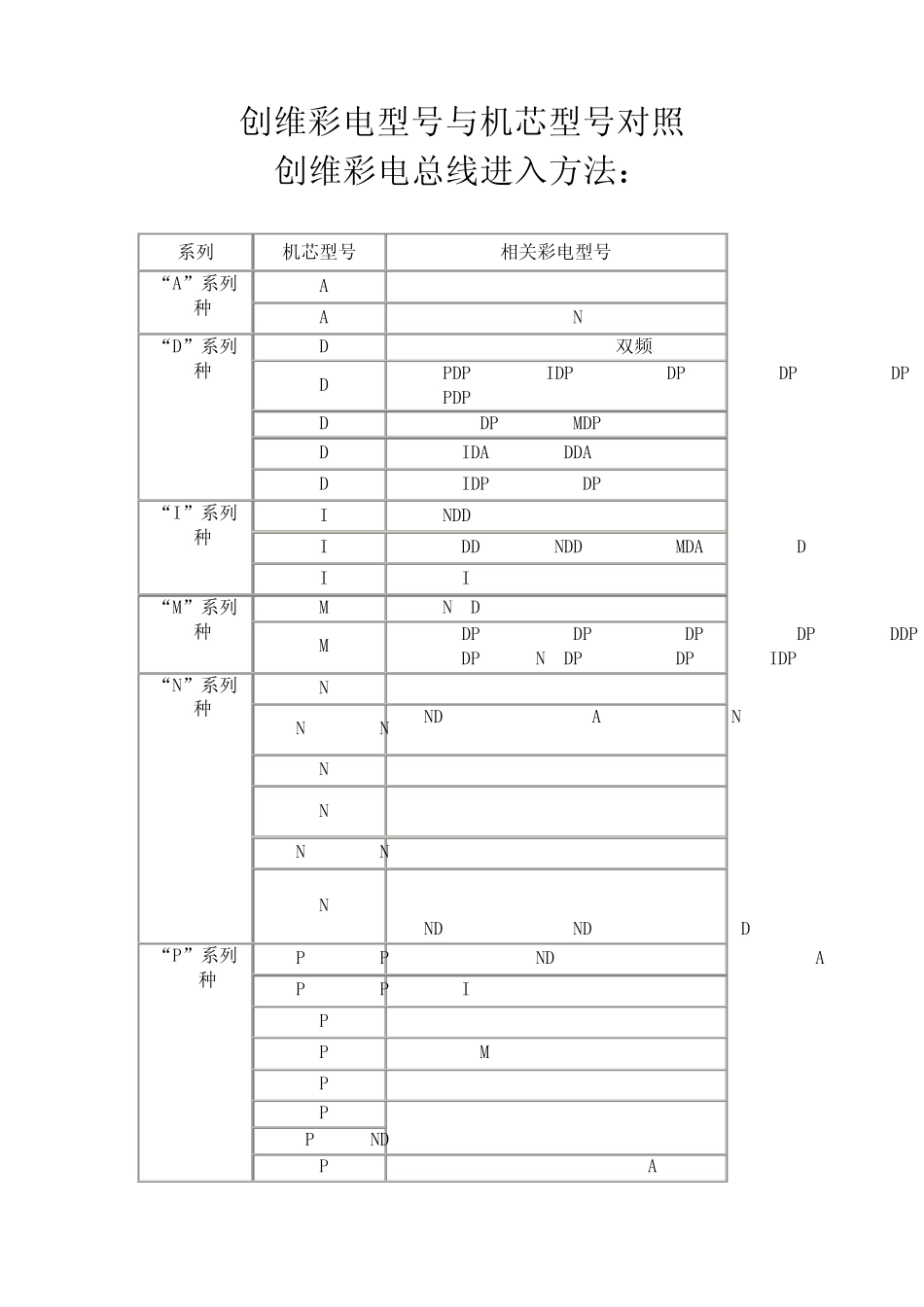 创维彩电型号与机芯型号对照及总线进入方法_第1页