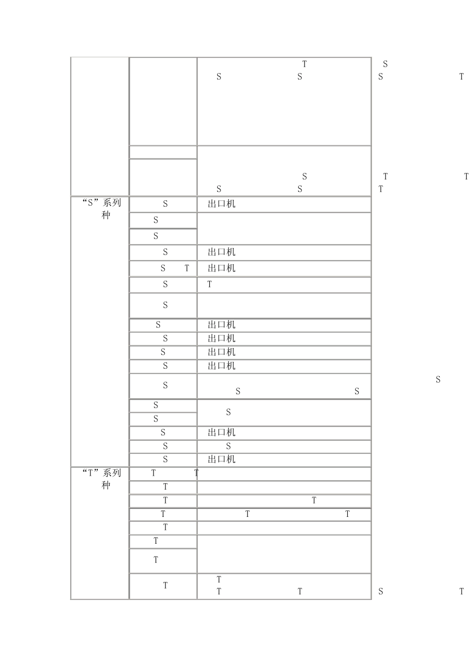 创维彩电型号与机芯型号对照及总线进入方法_第2页