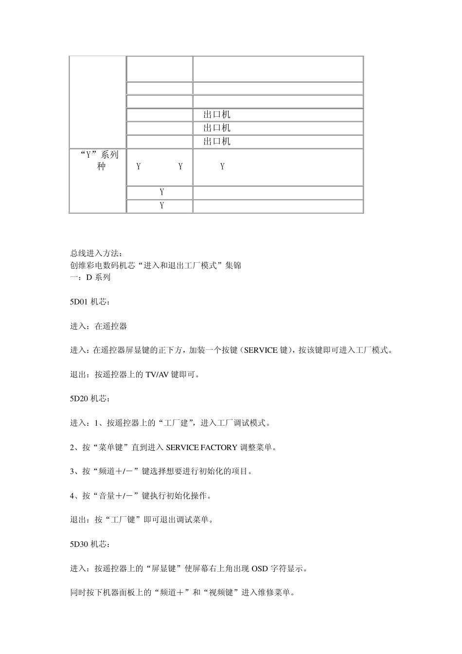 创维彩电型号与机芯型号对照及总线进入方法_第3页