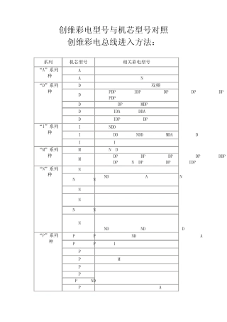 创维彩电型号与机芯型号对照及总线进入方法