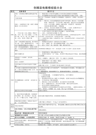 创维彩电维修经验大全