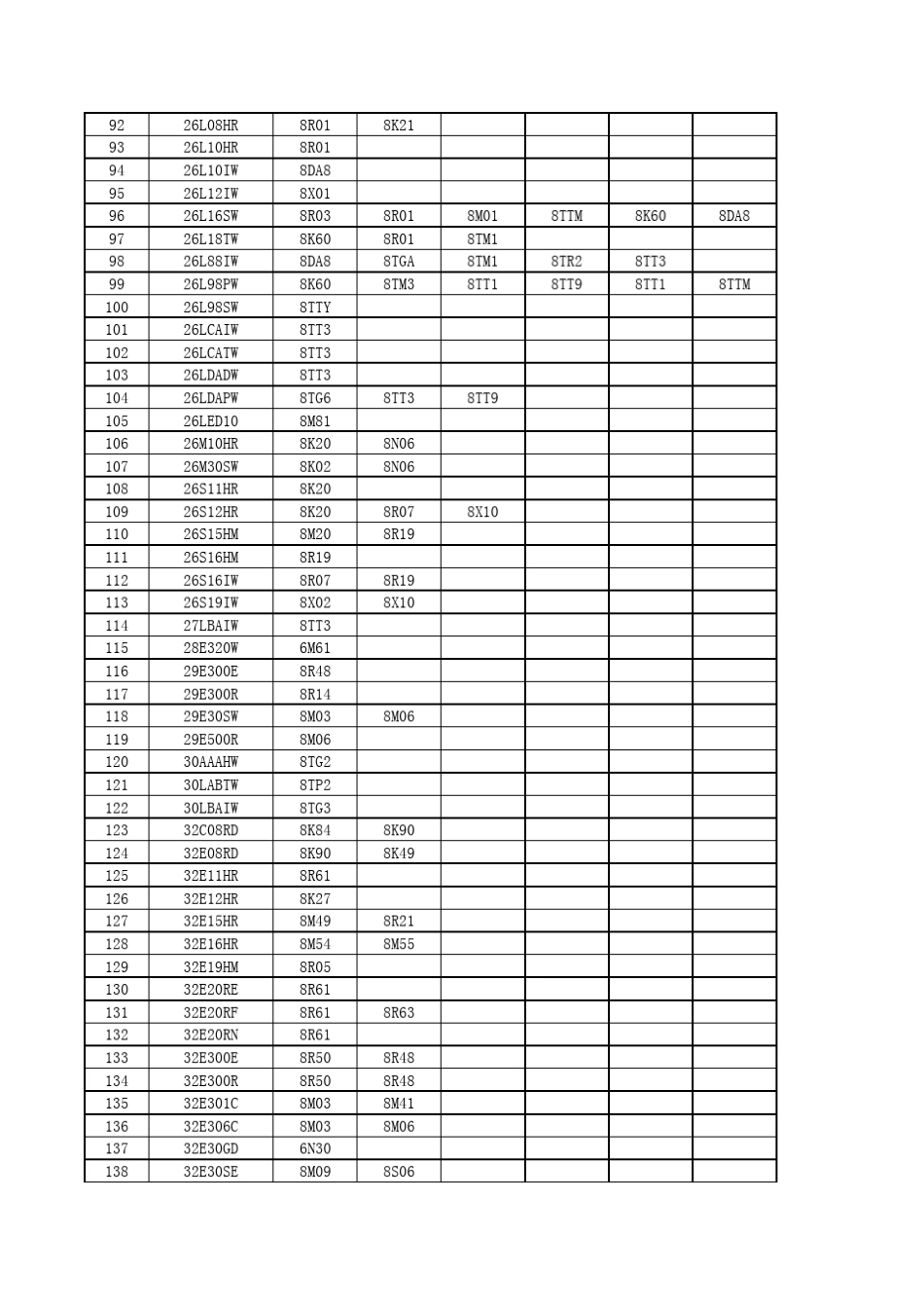创维机芯机型对照表(20150420更新_第3页