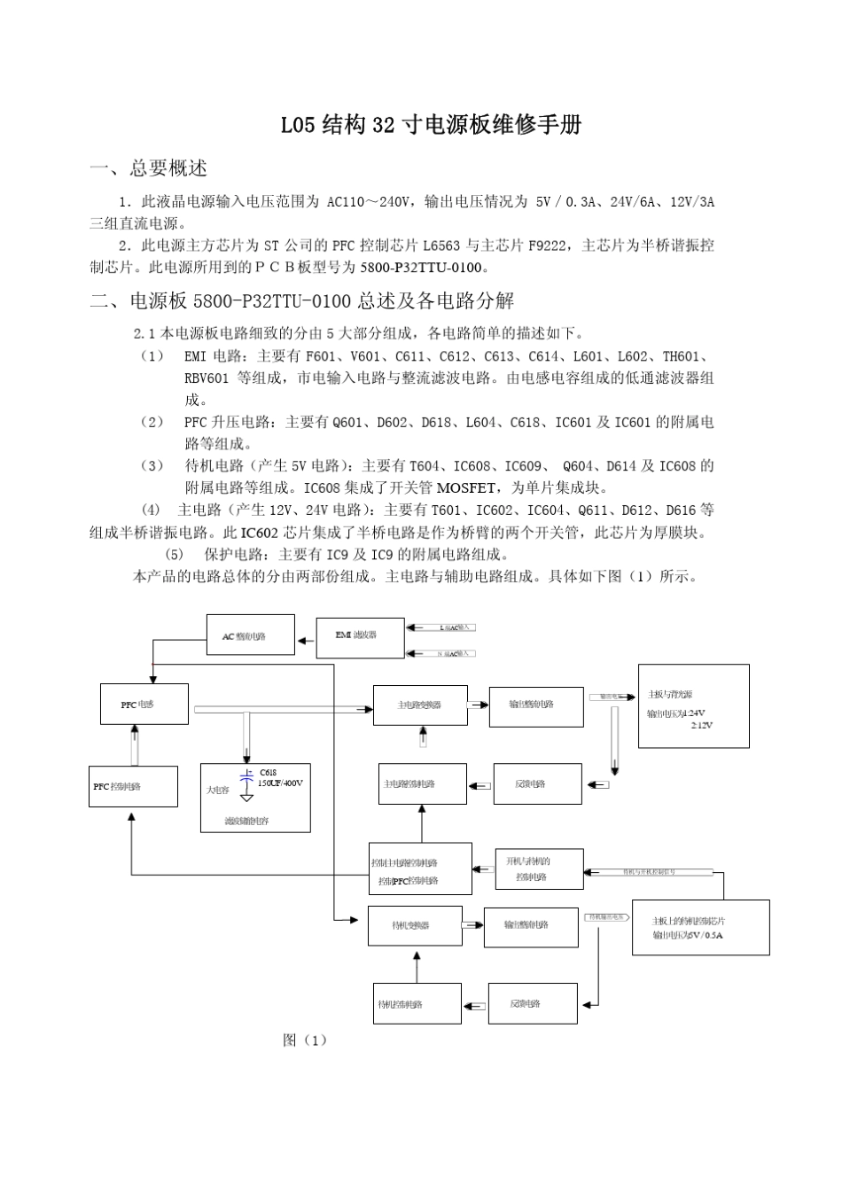 创维电源维修_第1页