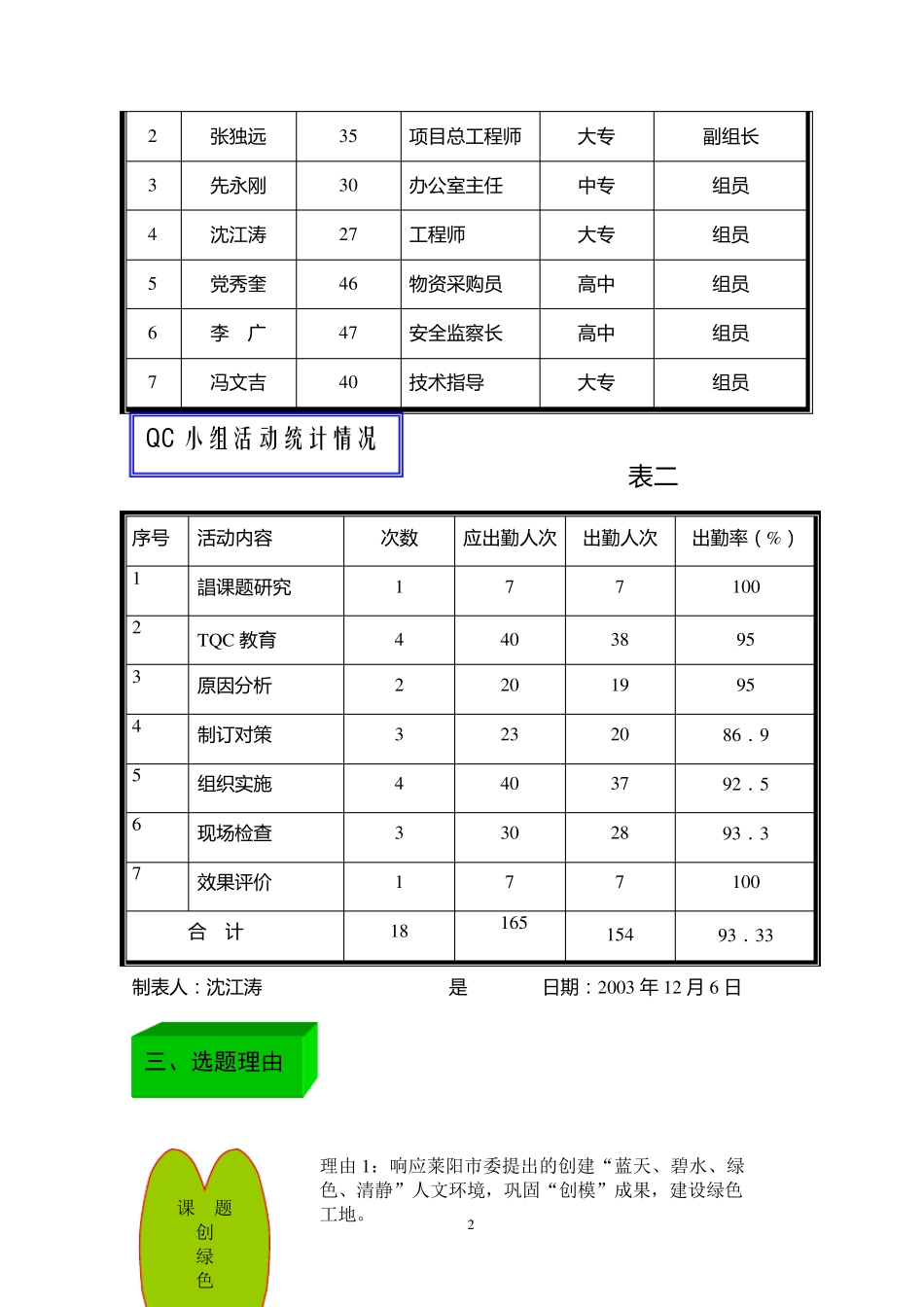 创绿色环保工地QC小组_第2页