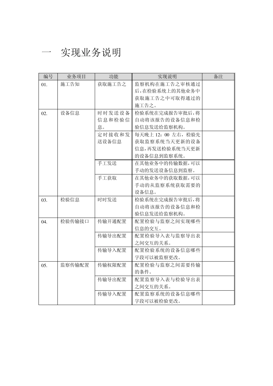 创达特种设备行业软件检验系统与监察平台数据通讯说明书_第2页