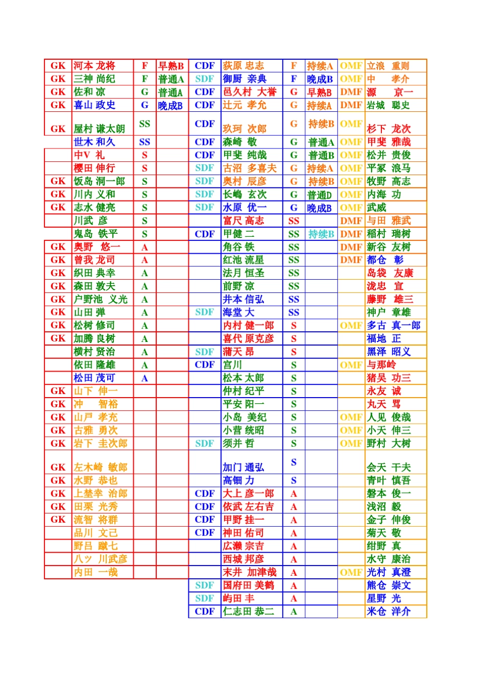 创造球会2002球员列表_第1页