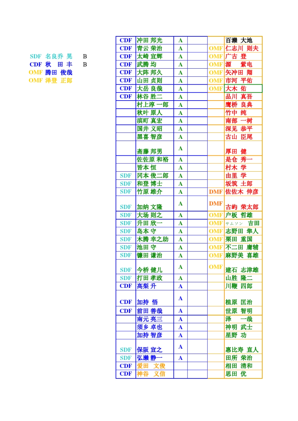 创造球会2002球员列表_第2页