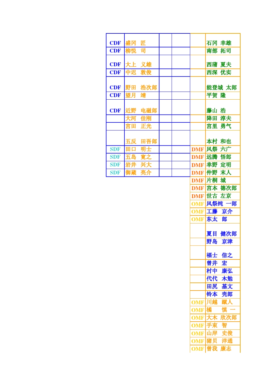 创造球会2002球员列表_第3页