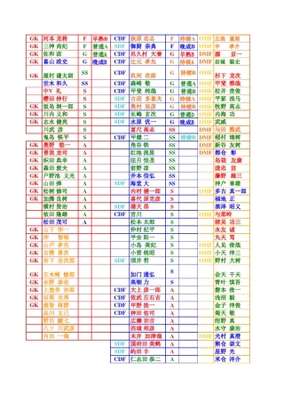 创造球会2002球员列表