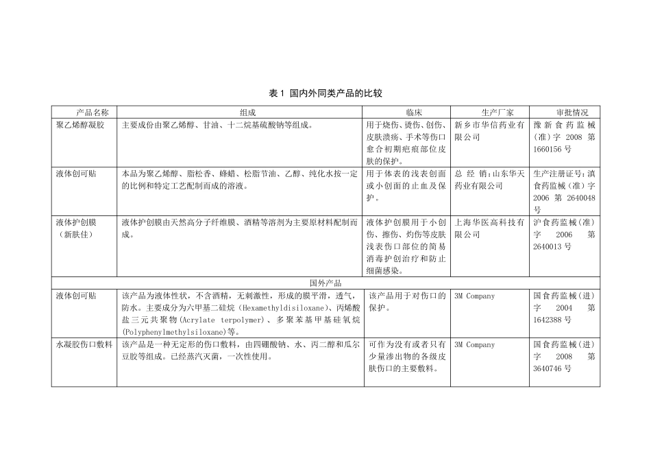 创面保护膜技术报告_第3页