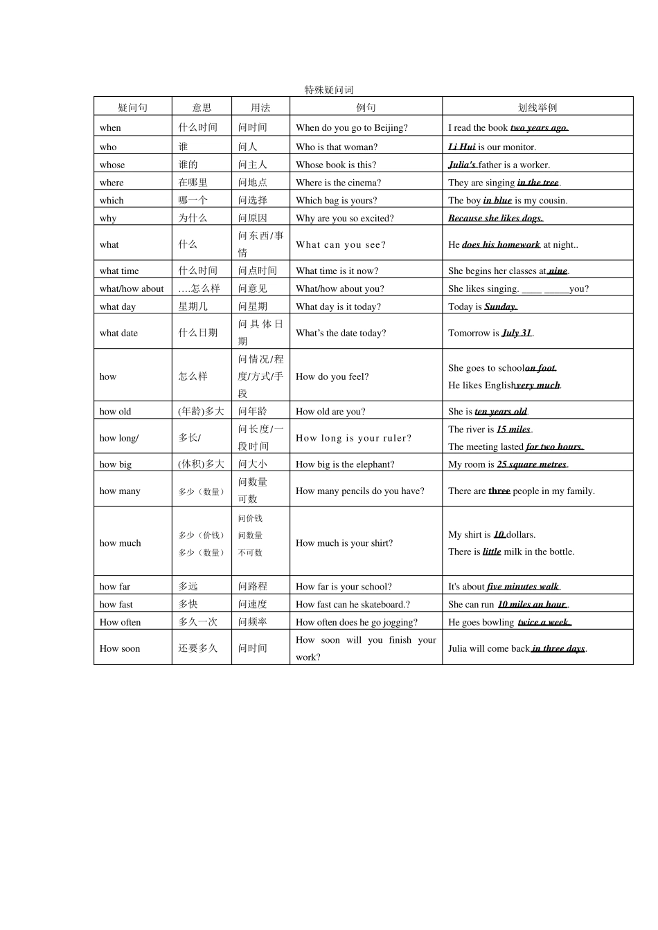 初一一般疑问句及特殊疑问句_第3页