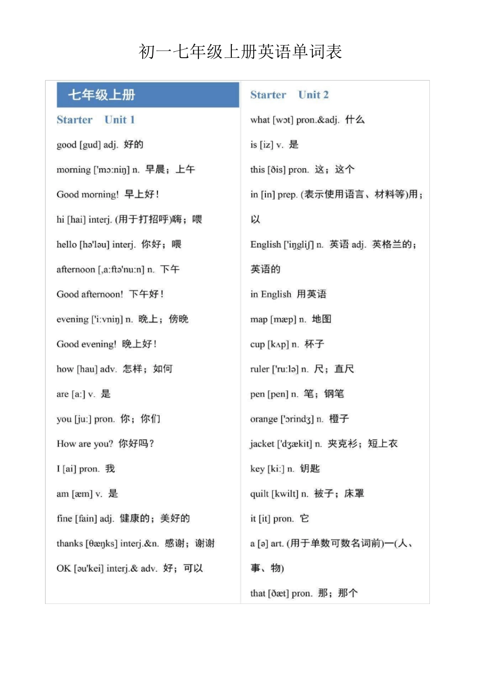 初一七年级上册英语单词表_第1页