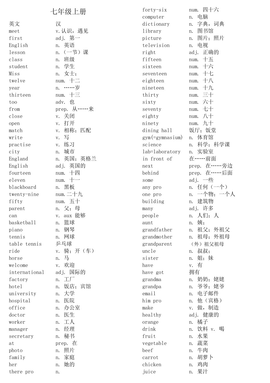 初一上下册英语单词表_第1页