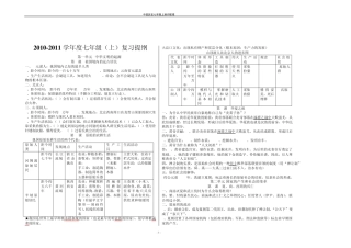 初一上册历史复习知识点