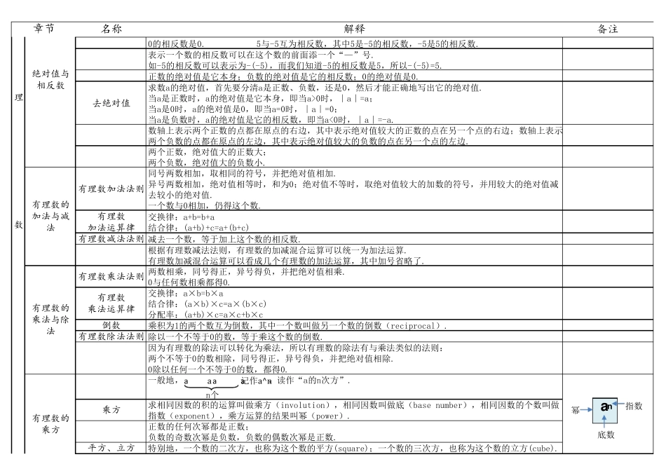 初一上册数学知识点江苏_第2页