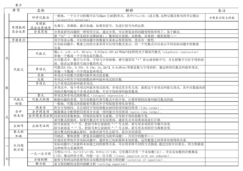 初一上册数学知识点江苏_第3页