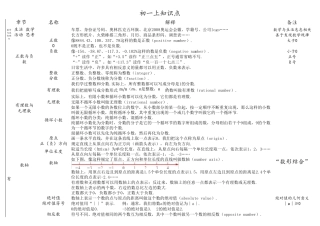 初一上册数学知识点江苏