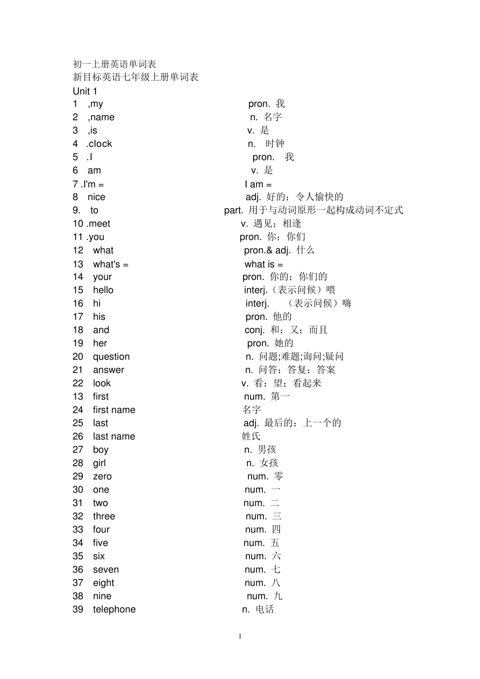 初一上册英语单词表_第1页