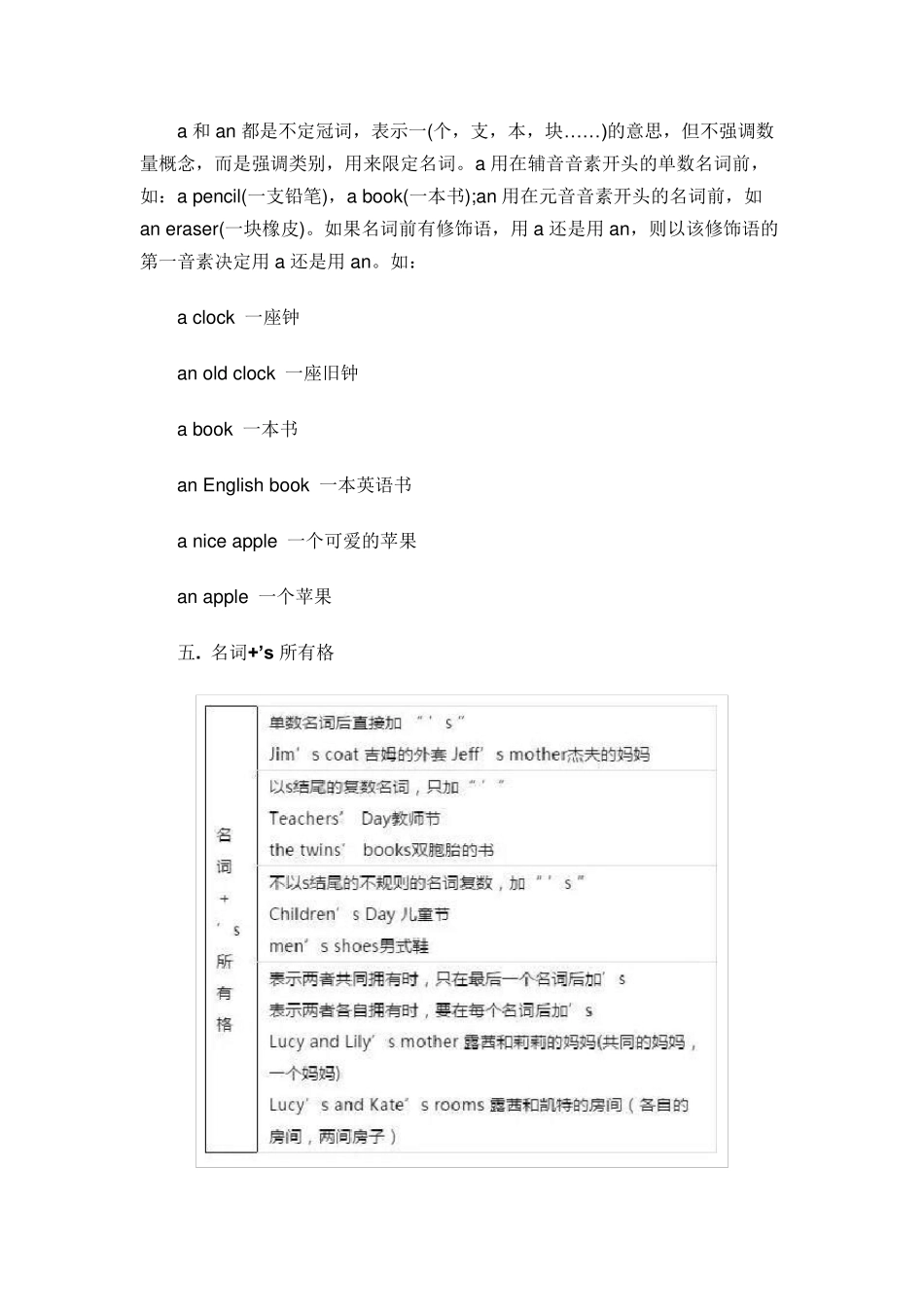 初一上册英语语法知识点汇总_第3页