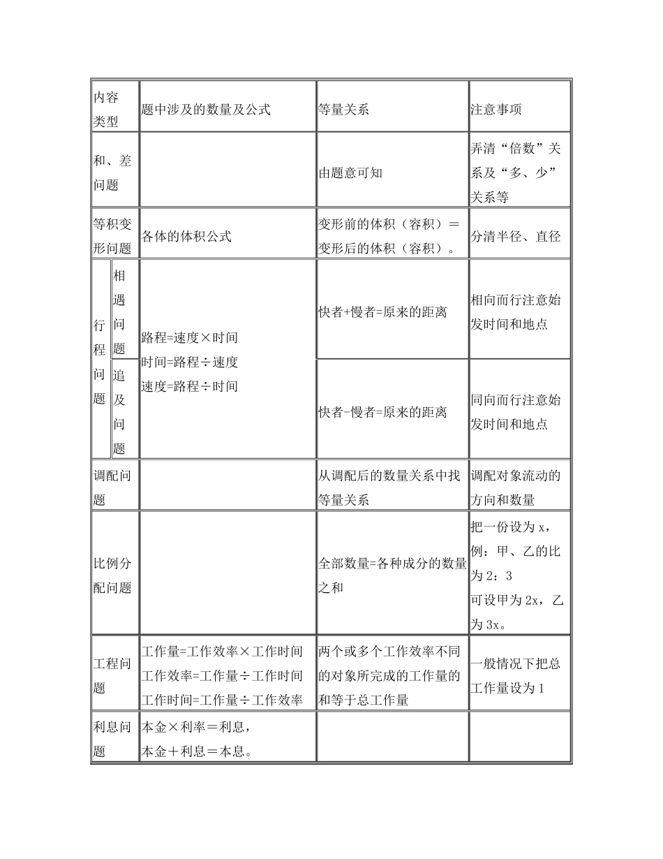 初一上学期数学应用题类型汇总及练习_第1页