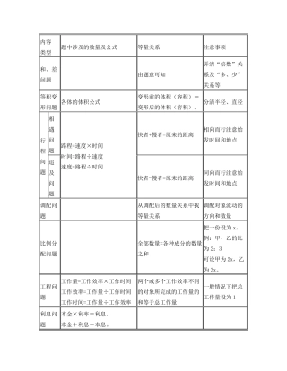 初一上学期数学应用题类型汇总及练习