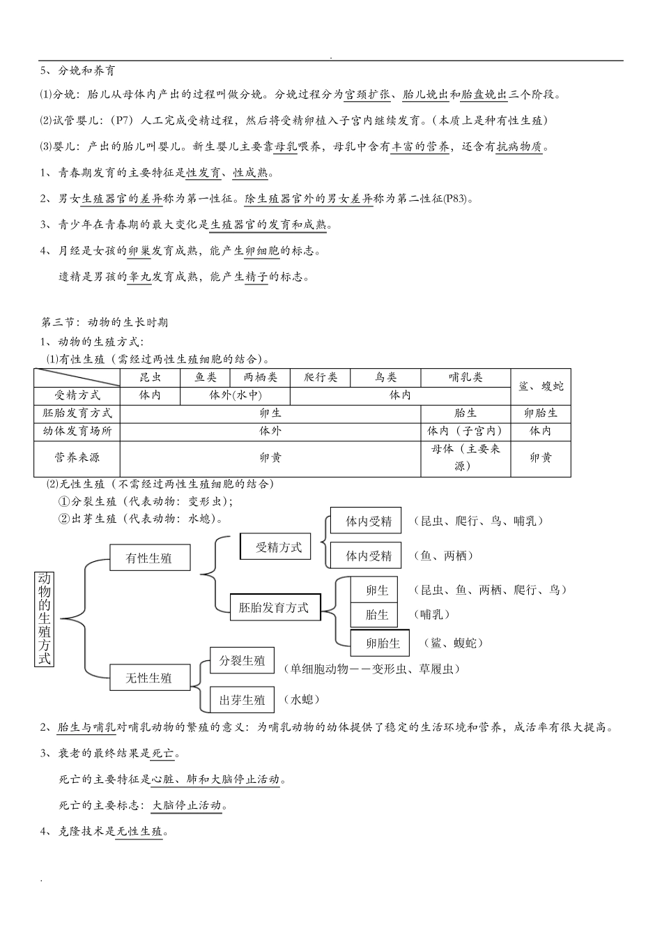 初一下册科学知识点_第2页