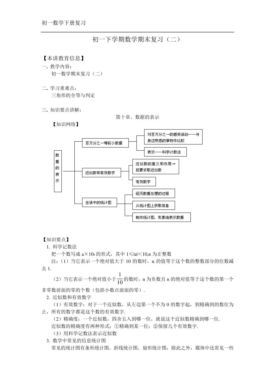初一下学期数学期末复习知识点_第1页