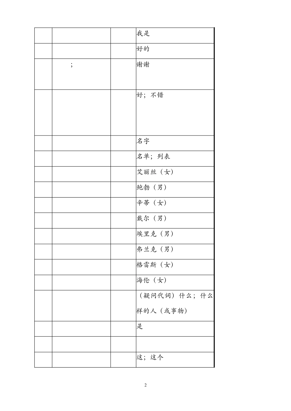 初一人教版英语上册单词表_第2页