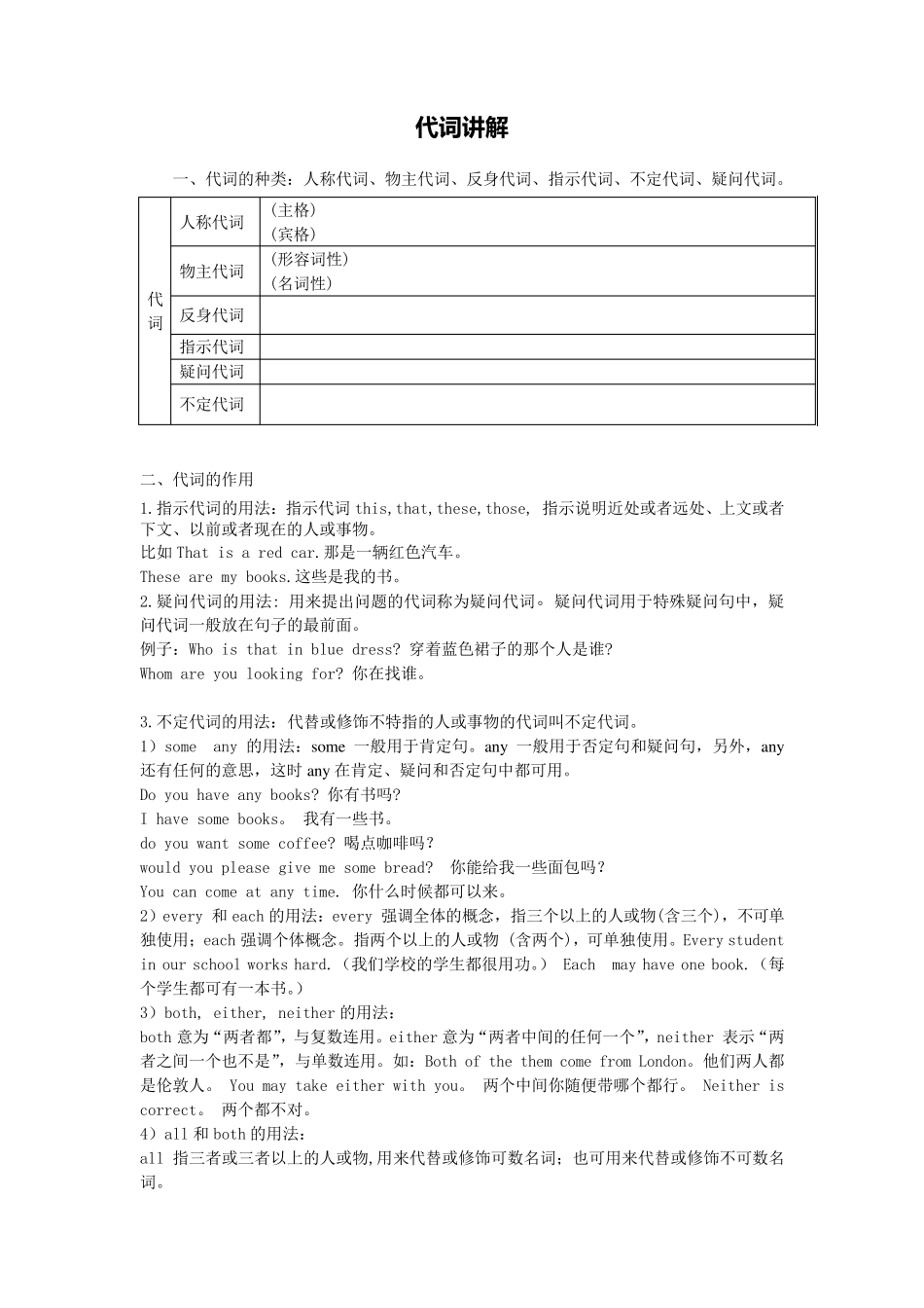 初一代词讲解_第1页
