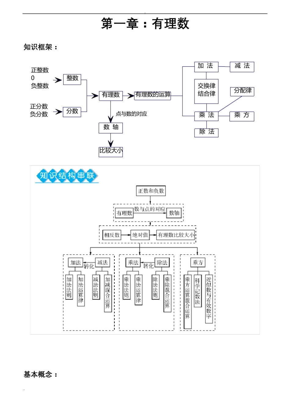 初一全部知识点总结_第1页