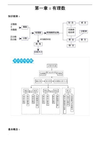 初一全部知识点总结