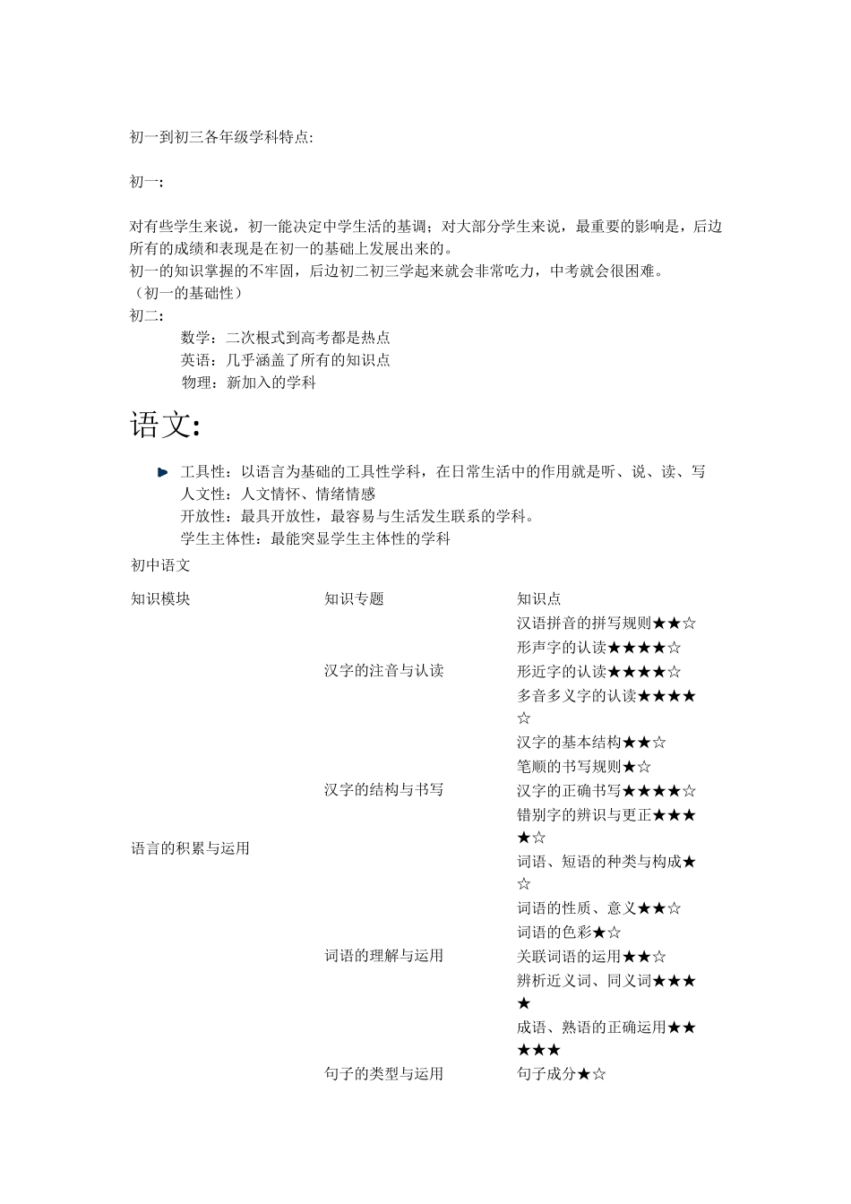 初一到初三各年级学科特点_第1页