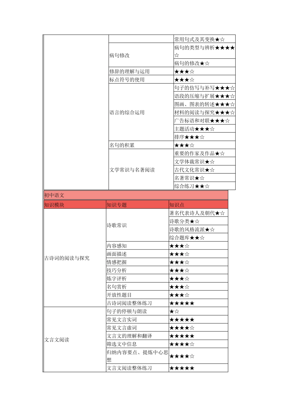 初一到初三各年级学科特点_第2页