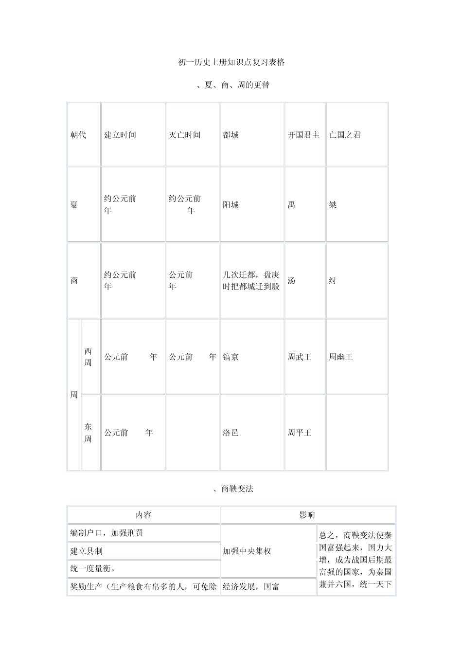 初一历史上册知识点复习表格_第1页
